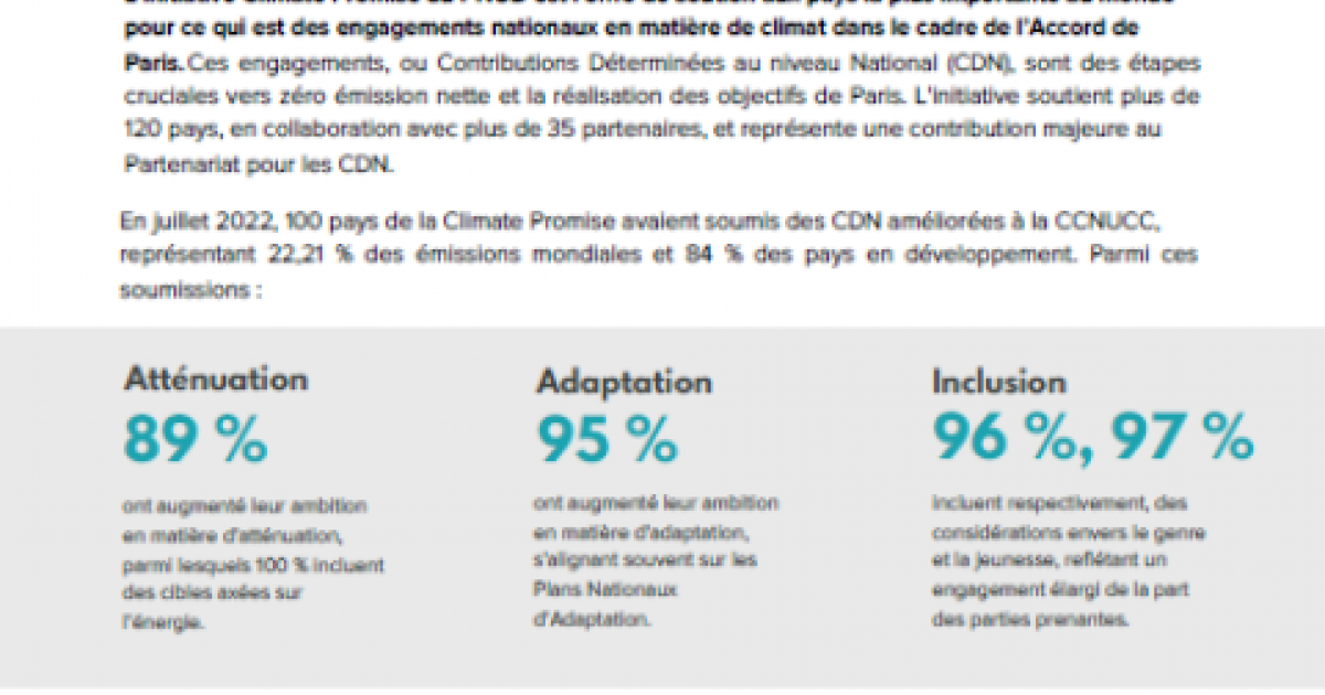 L'initiative Climate Promise du PNUD résumé explicatif Climate Promise